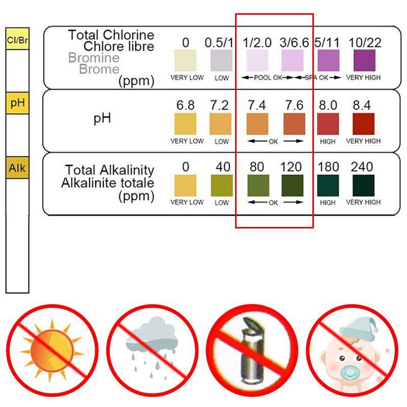 Marine Test Kit - 50 adet Klor PH Test Şeritleri