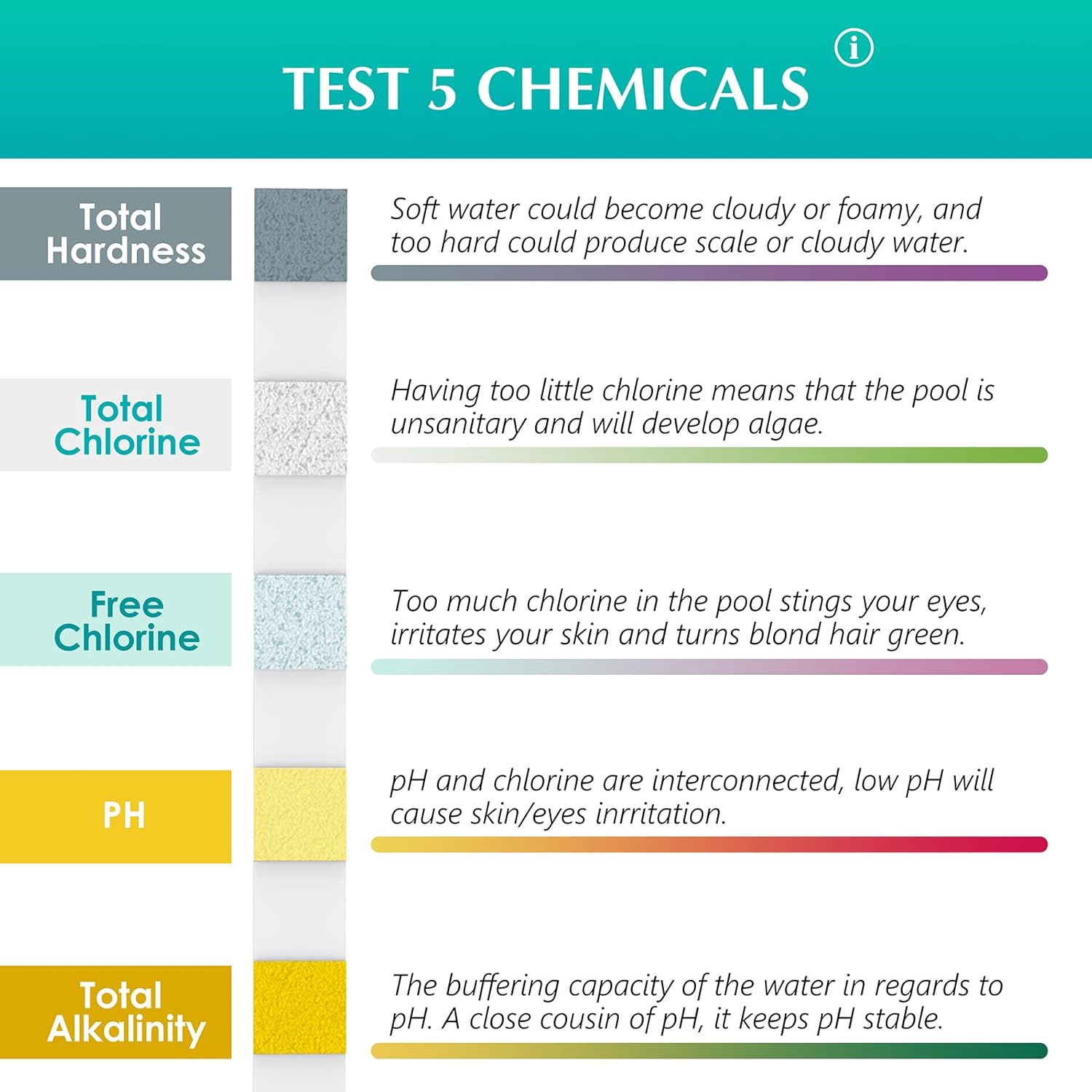 50 adet Çok Amaçlı 5 in 1 Klor - Marine Test Kit incelemesi ve fiyatı