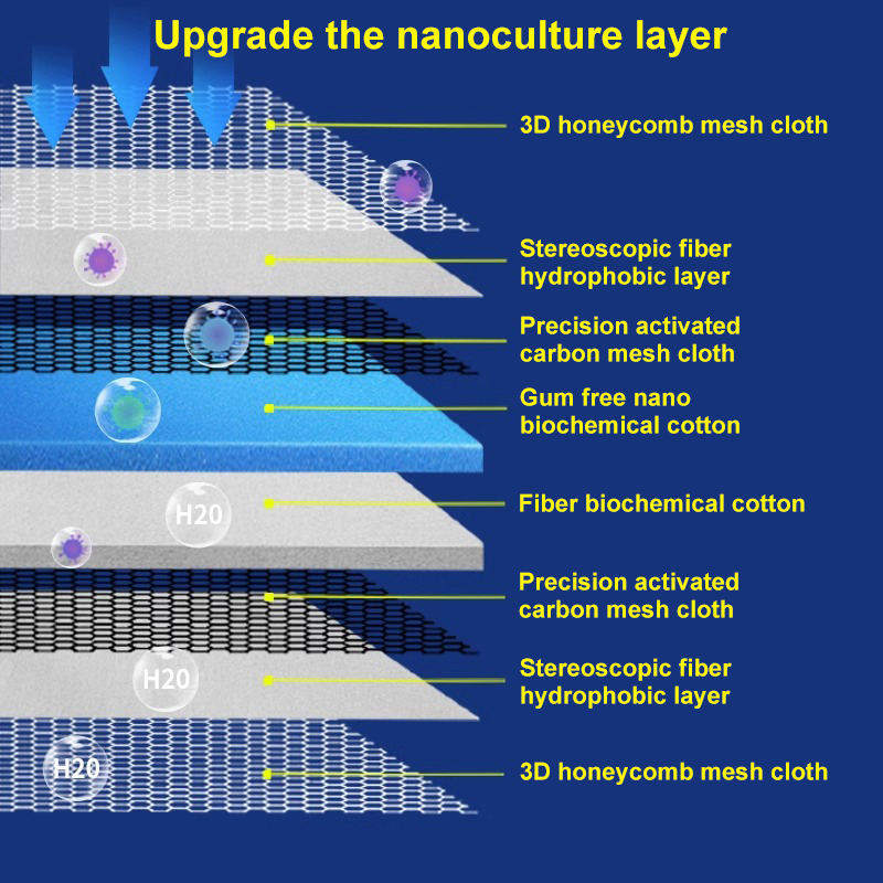 Akvaryum 8D Sünger Balık Gölet - Marine Aquarium Glue incelemesi ve fiyatı