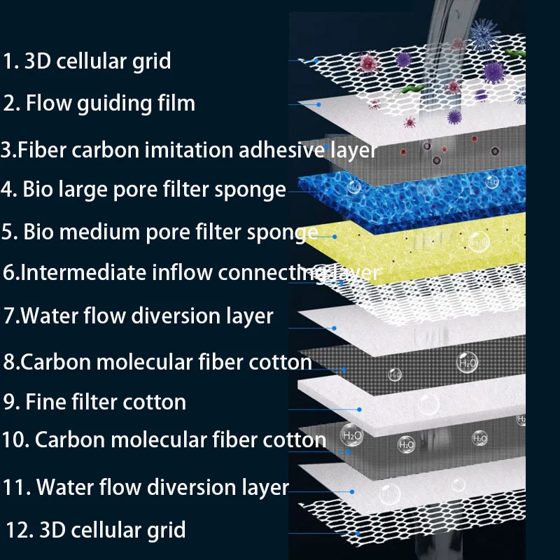12D 12-layers akvaryum filtres - Marine Aquarium Glue incelemesi ve fiyatı
