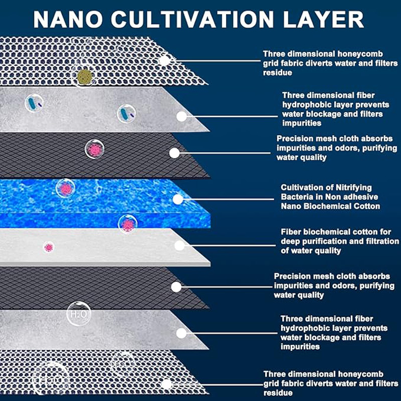8D Akvaryum Balık Tankı Sünger - Marine Aquarium Glue incelemesi ve fiyatı
