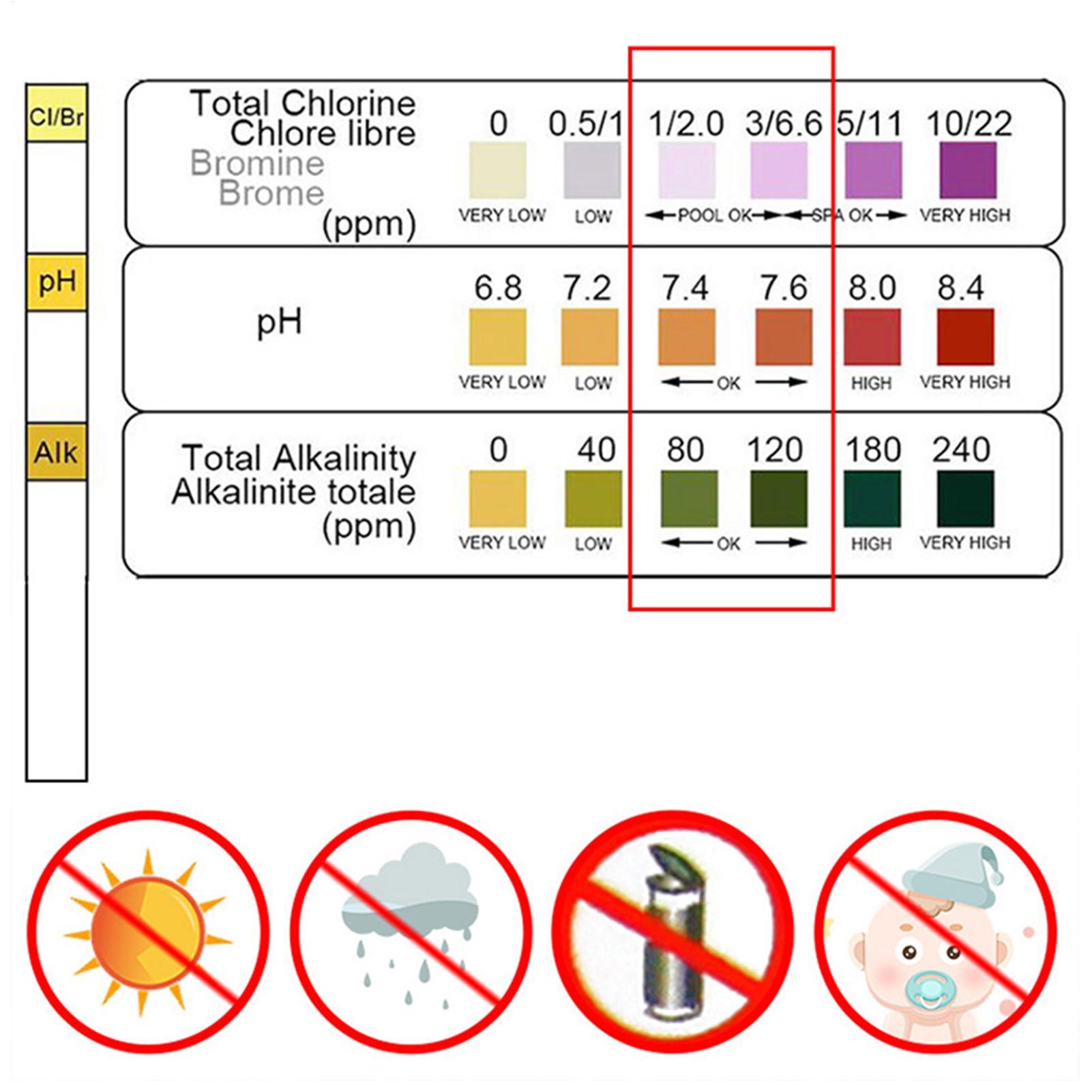 Su Kalitesi Test Kiti 50 Şerit - Marine Test Kit incelemesi ve fiyatı
